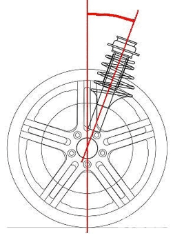 caster1