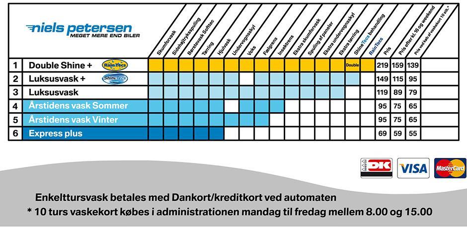 Vaskeprogram pris